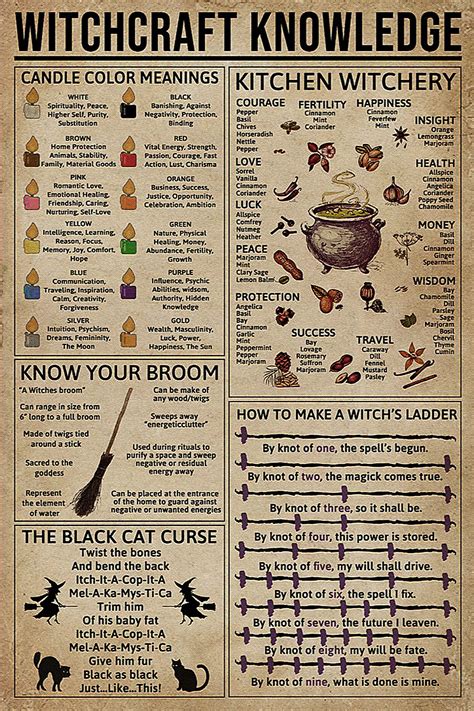 Witchcraft vocabulary guide